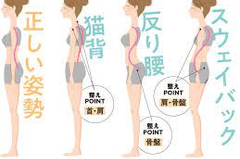 「姿勢チェックの様子｜横・正面・後ろ姿から姿勢の傾きや重心を確認する」